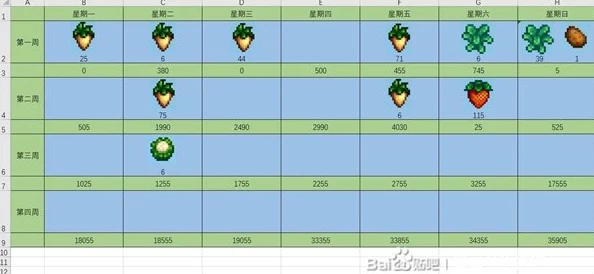 星露谷物语中甜菜的种植技巧与独特用途全探索