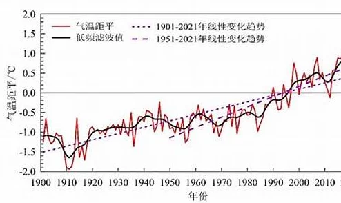海角最新：全球气候变化对生态环境的深远影响与应对策略分析