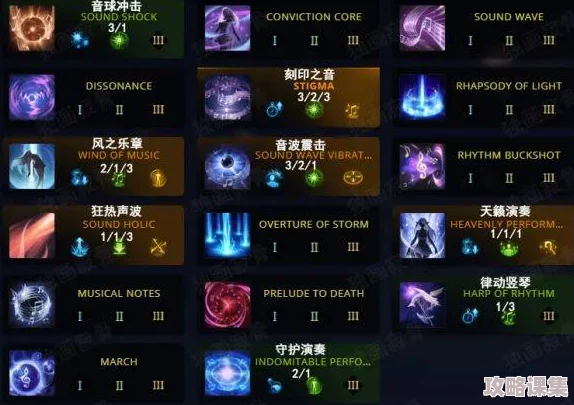 方舟生存进化：高效加点策略与个性化成长路径指南