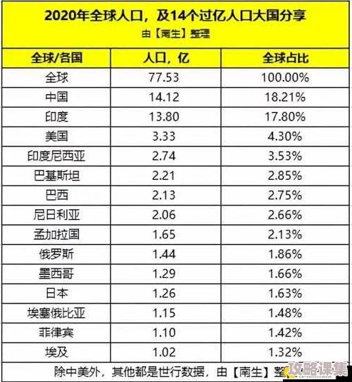 美国日本韩国俄罗斯人口发展趋势：老龄化、生育率下降和移民影响