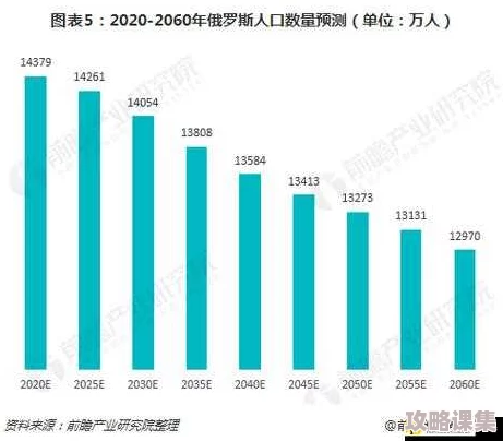 美国日本韩国俄罗斯人口发展趋势：老龄化、生育率下降和移民影响