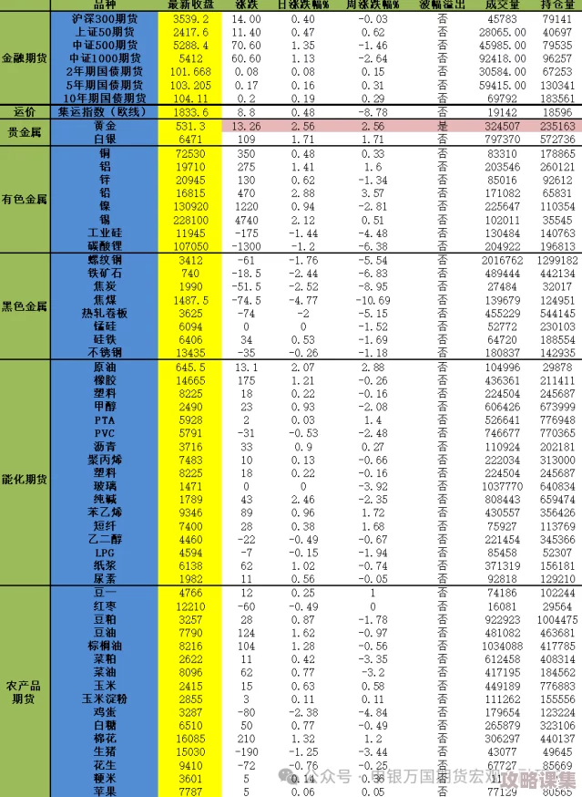 2024年战斗之夜：口令码评价