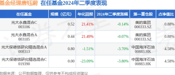 2024年战斗之夜：口令码评价