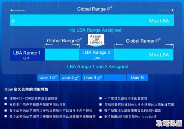 Lubuntu最佳线路检测3：全面评测其性能与用户体验的优劣势分析