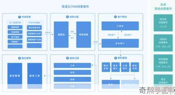成免费CRM特色VIP：用户评价如何？