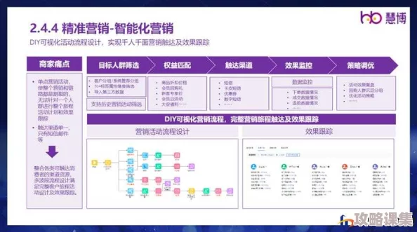成免费CRM特色VIP：用户评价如何？