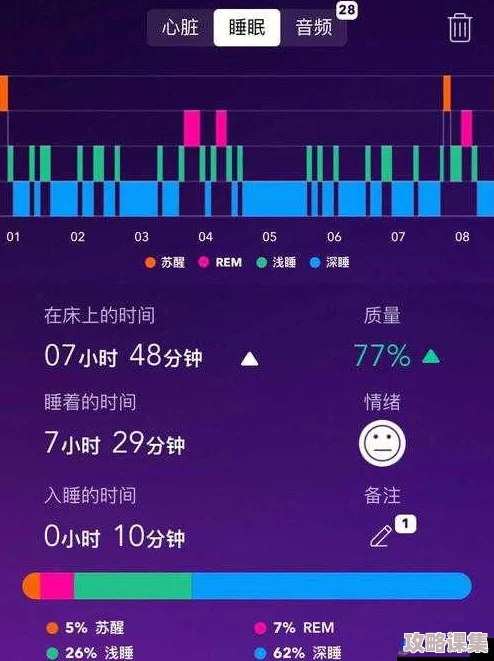 夜间18款禁用APP：使用这些应用可能影响你的睡眠质量与健康，谨慎选择！