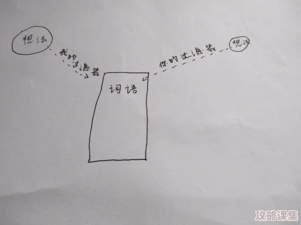 男女上下拱120：深度解读两性关系中的心理和生理差异