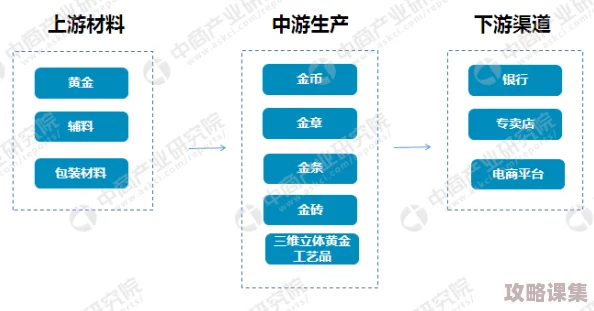 探寻黄金产业链奥秘：哪些特定工业领域急需资深黄金矿工加盟？