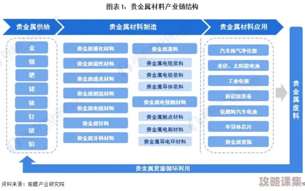 探寻黄金产业链奥秘：哪些特定工业领域急需资深黄金矿工加盟？