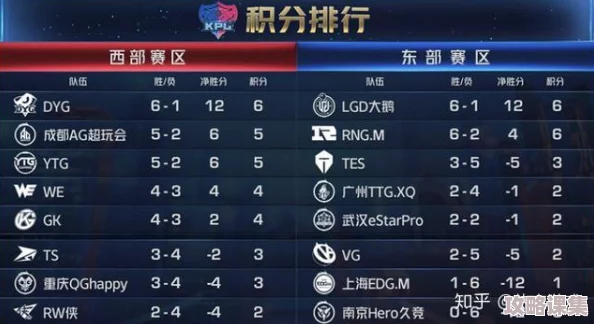 精英策略大揭秘：打造胜率飙升的百分之一顶级阵容推荐指南