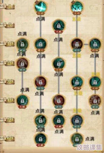 航海王：鹰眼独行侠养成秘籍——单杀流派技能加点策略全解析，打造无敌斩击之王！