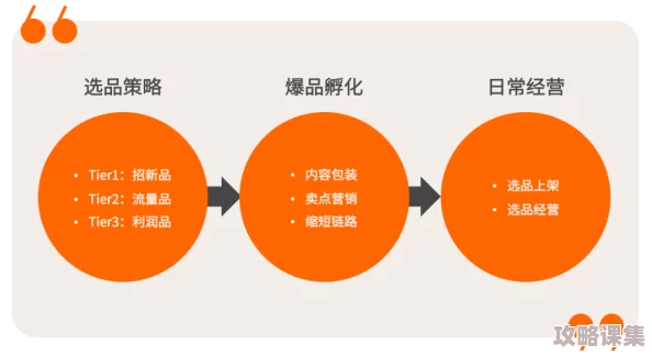 夏日杂货铺蜕变秘籍：高效运营策略助力店铺火速升级，打造季节性热销奇迹