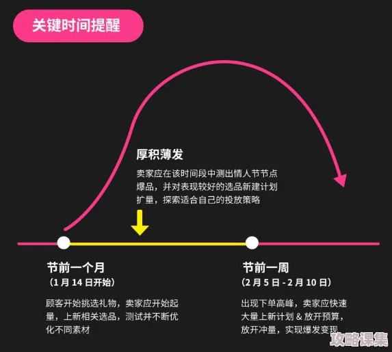 夏日杂货铺蜕变秘籍：高效运营策略助力店铺火速升级，打造季节性热销奇迹