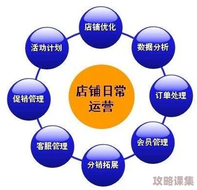 夏日杂货铺蜕变秘籍：高效运营策略助力店铺火速升级，打造季节性热销奇迹
