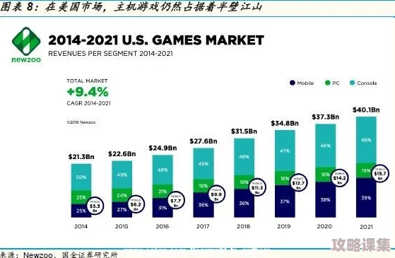 暗黑爆料fun：全球游戏产业迎来新一轮变革，玩家期待更多创新与挑战！