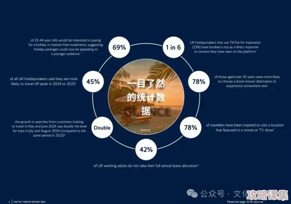 旅行者和丽莎拔萝卜：2024年全球旅游趋势下的奇妙冒险与美食体验